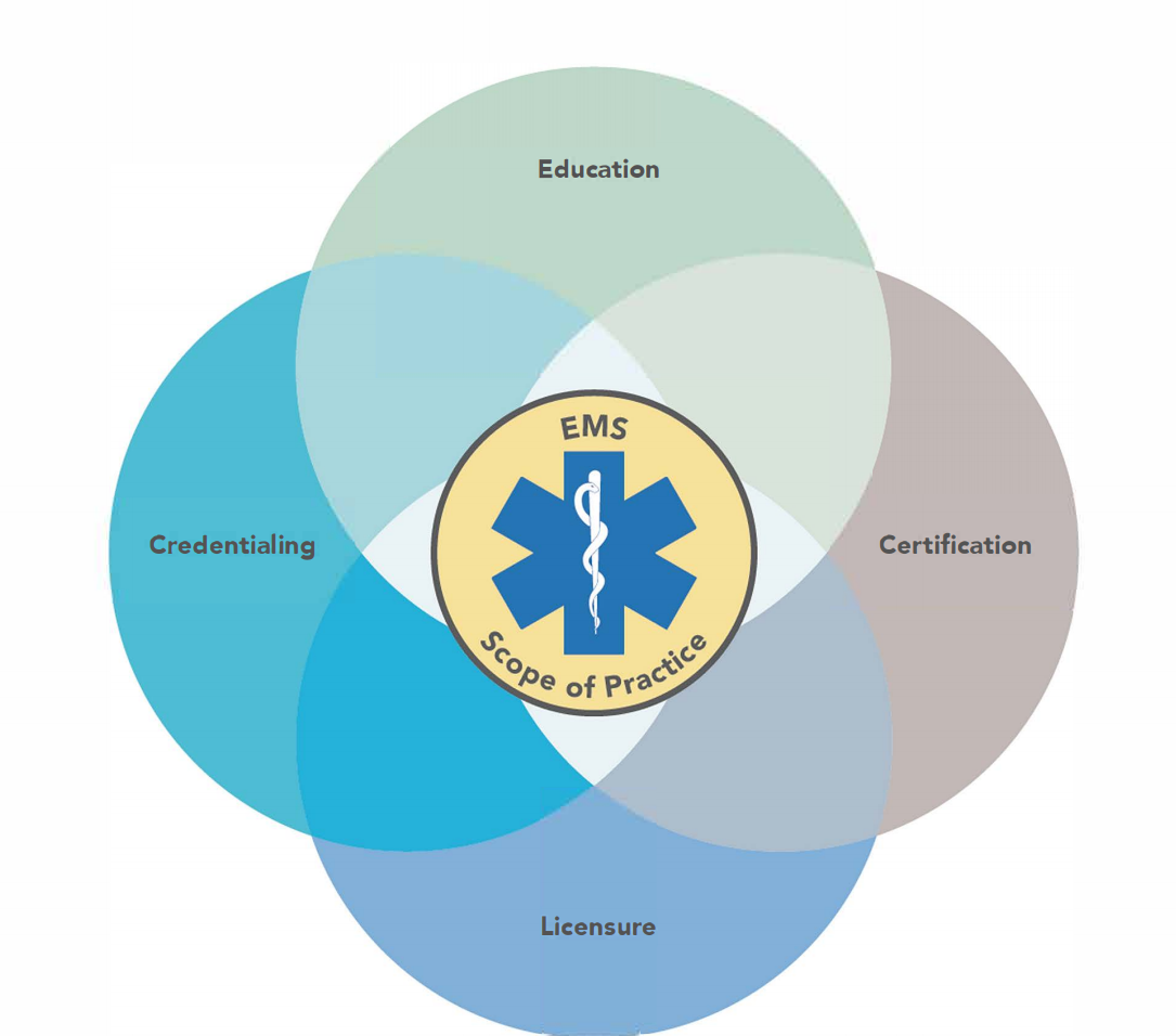 Understanding The New EMS Scope Of Practice Model